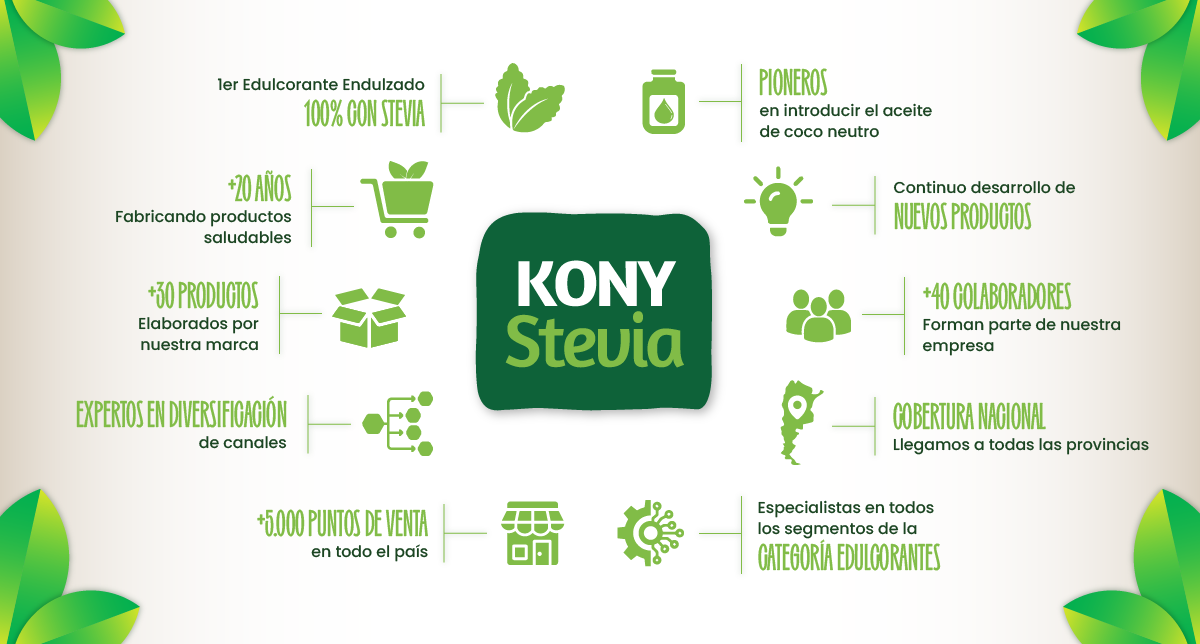KONY---Infografía-Mobile